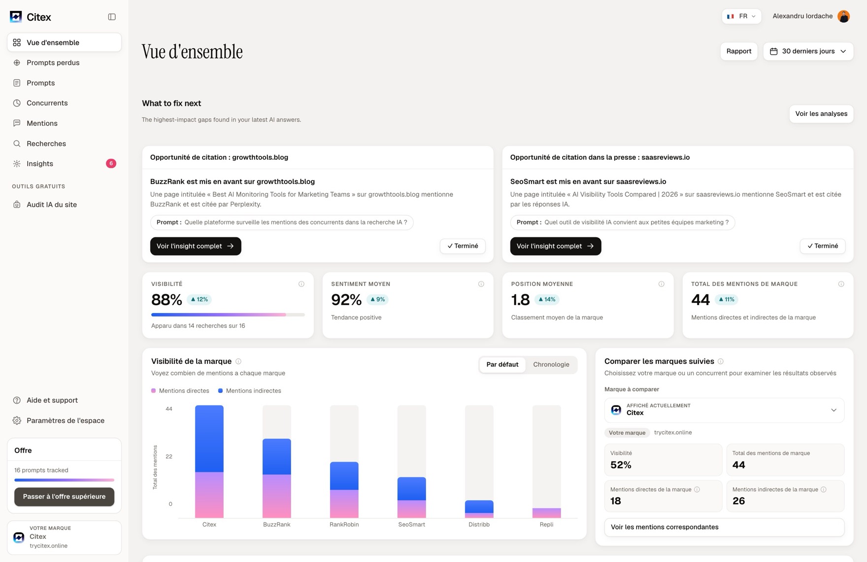 La vue d’ensemble Citex : visibilité, sentiment, position moyenne et mentions au-dessus du graphique de visibilité
