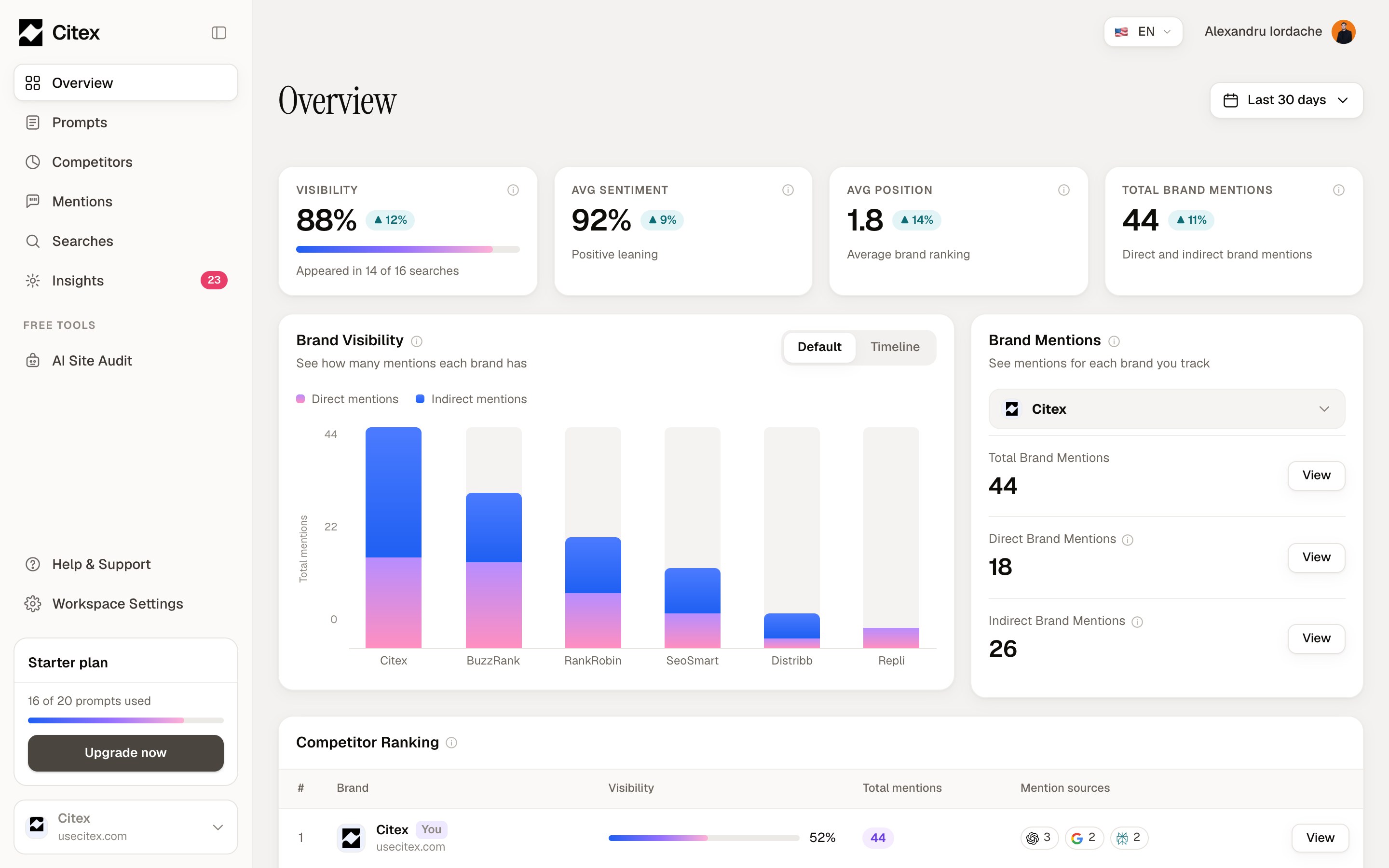Citex dashboard overview