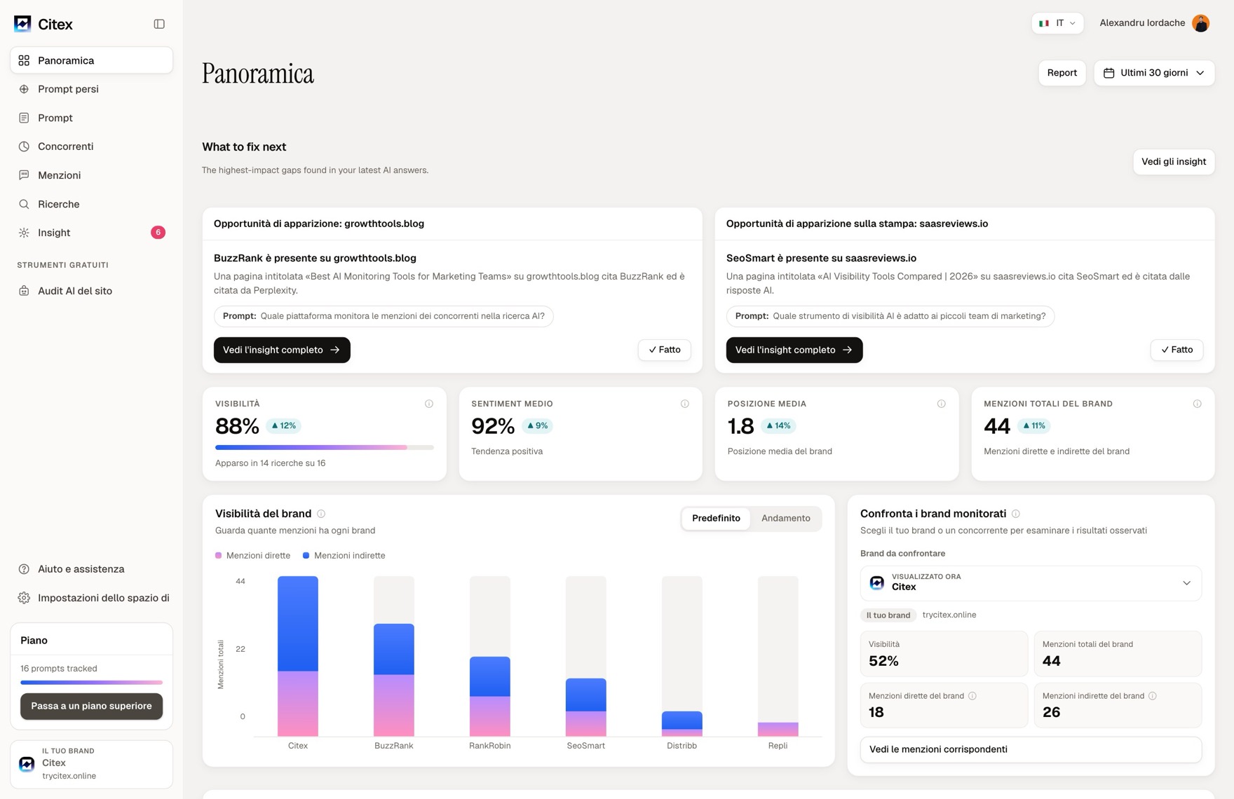 La panoramica di Citex: visibilità, sentiment, posizione media e menzioni sopra il grafico della visibilità