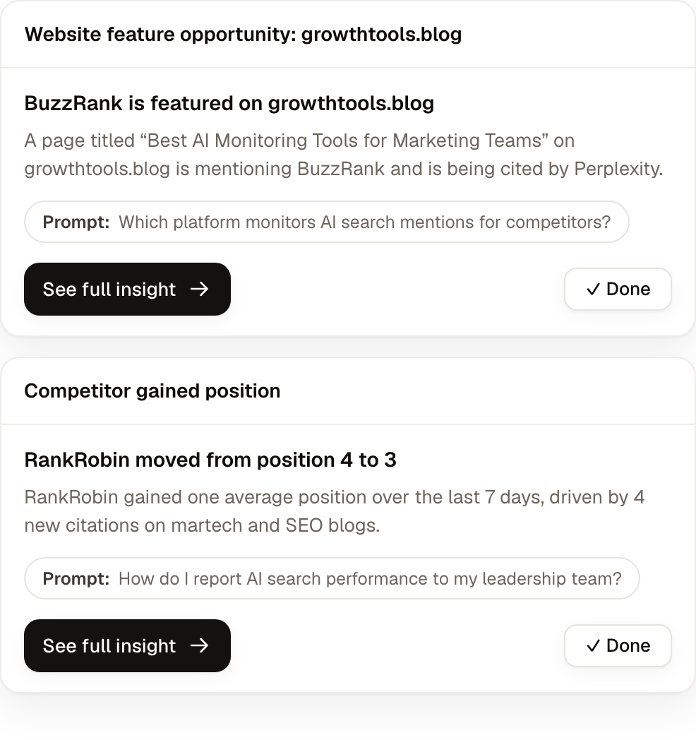 Citex Insights panel with recommendations for the tracked prompts