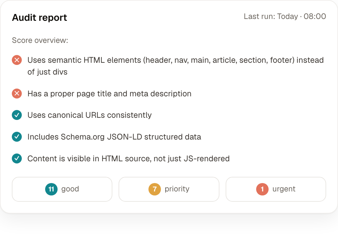 Citex AI site audit report