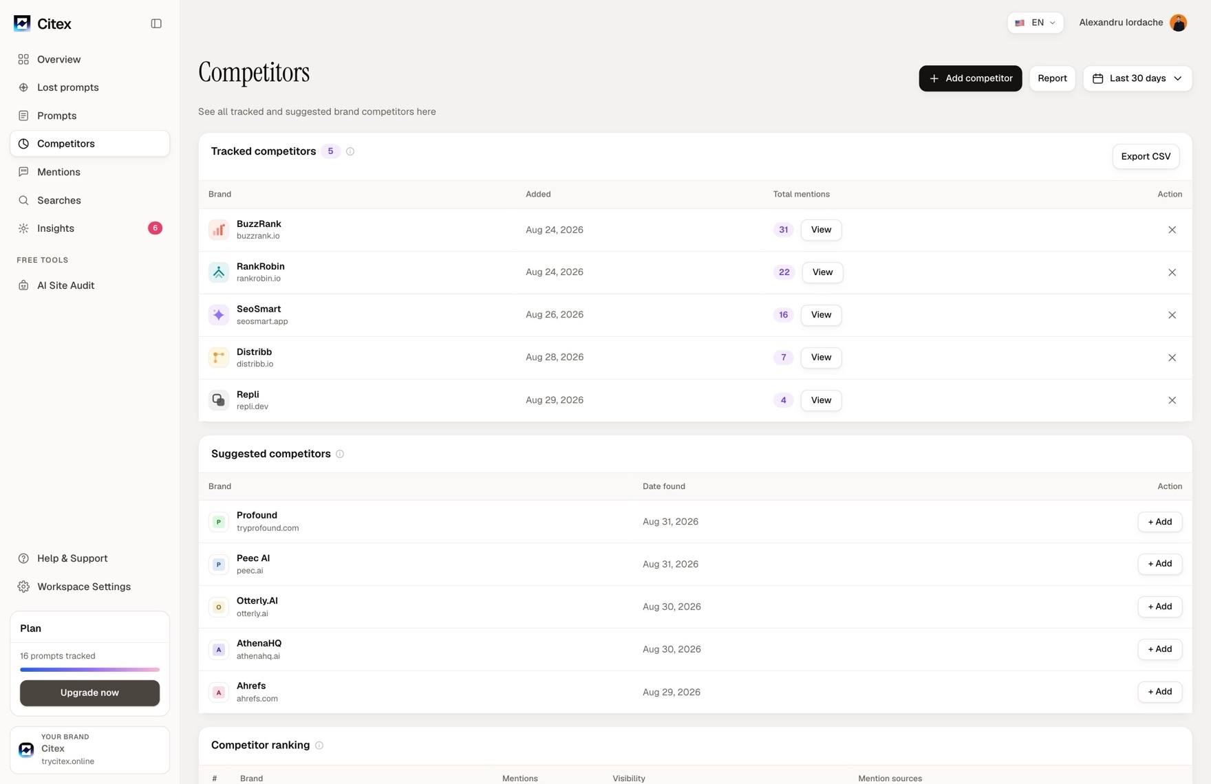 The Citex Competitors view: tracked rivals ranked by mentions, visibility, sentiment and average position